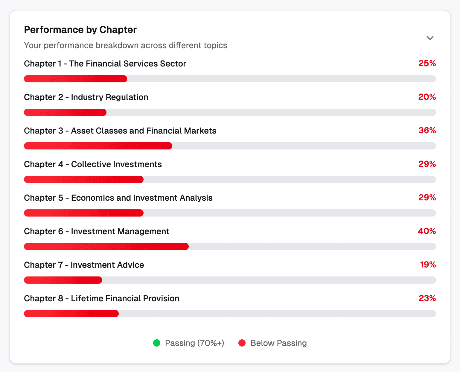 Track your progress performance by chapter screenshot