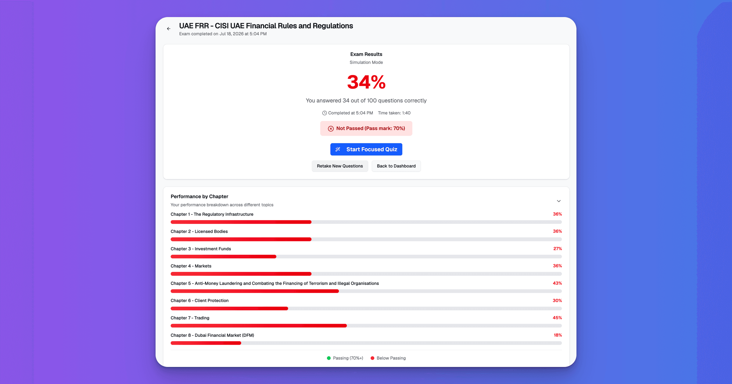 ExamPrep.ae performance by chapter analytics for CISI UAE FRR