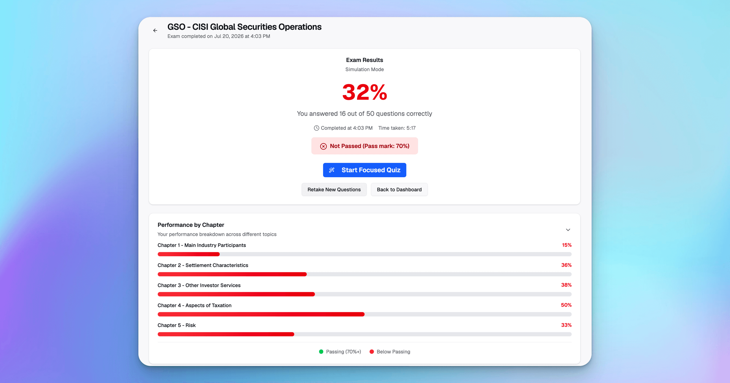 ExamPrep.ae performance by chapter analytics for CISI GSO