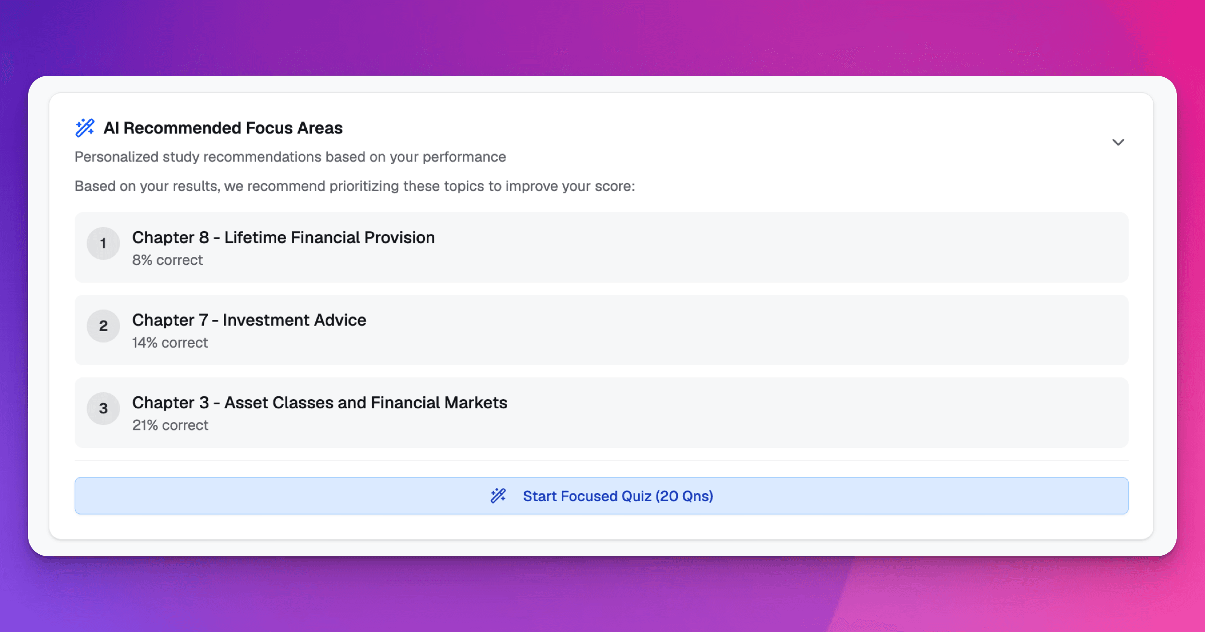 ExamPrep.ae AI focus areas for CISI ICWIM