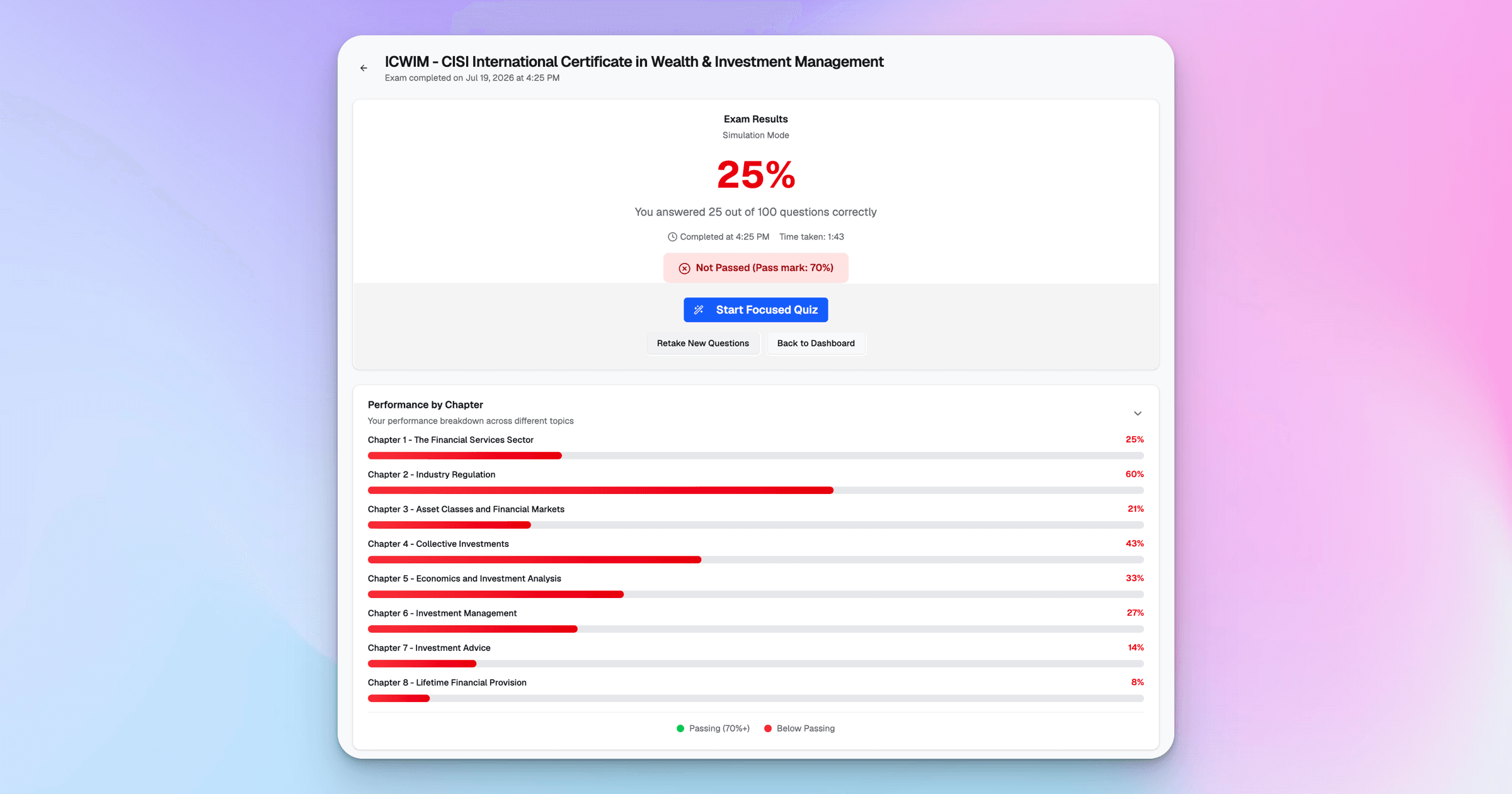ExamPrep.ae performance by chapter mode for CISI ICWIM