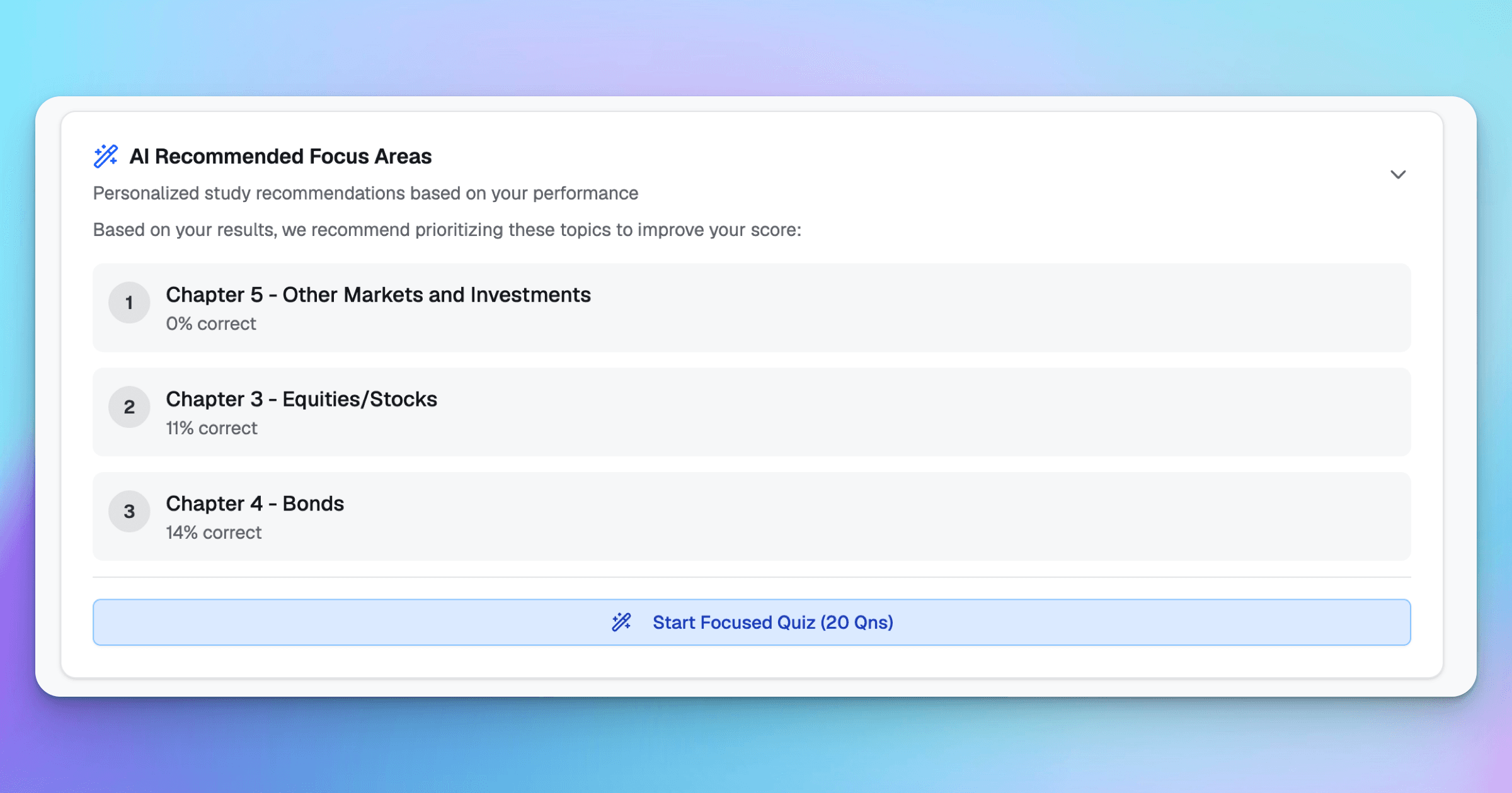 ExamPrep.ae AI focus areas for CISI IISI